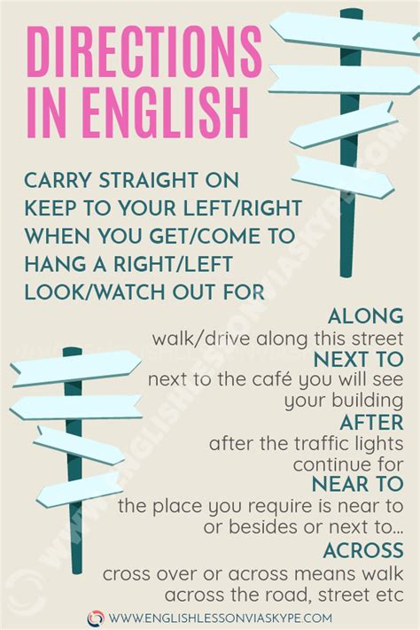 Asking For And Giving Directions In English ⬇️ Useful English Phrases