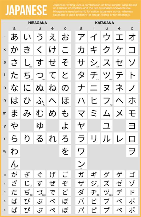 The easiest way is to find a katakana letter that corresponds to the pronunciation of your japanese name. How to write my family's initials in Japanese Kanji - Quora