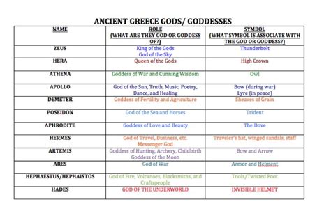 Ancient Greek Gods And Goddesses Ancient Greek Gods Greek Gods And