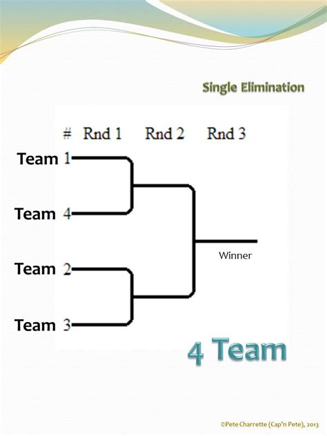 Tournament Brackets Round Robin Single And Double Elimination