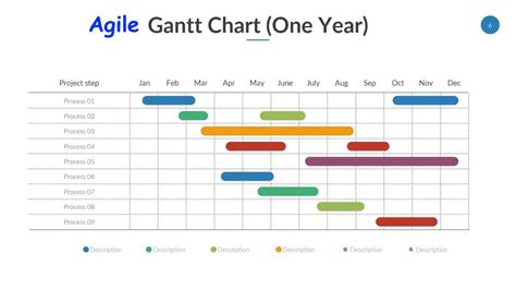 How To Make An Agile Gantt Chart™ In Just 2 Steps By Paddy Corry