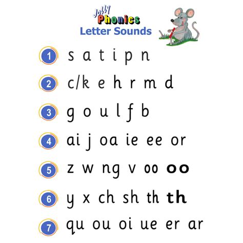 List Of Jolly Phonics Sounds In Order Img Abdullah