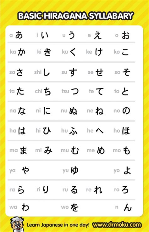 Hiragana Charts Basic Syllabray Hiragana Basic Japanese Words Japanese Words