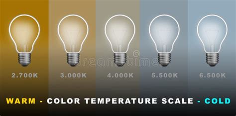 Led Lighting Color Temperature Scale In Kelvin Degrees Stock