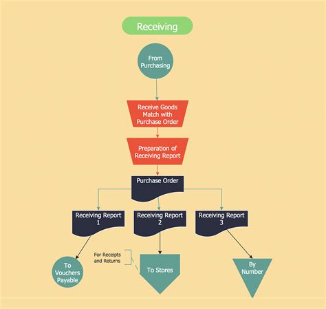 Accounting Flowchart Flow Chart Process Flow Chart Images And Photos