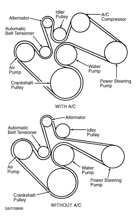 Honda Serpentine Belt Routing Diagram