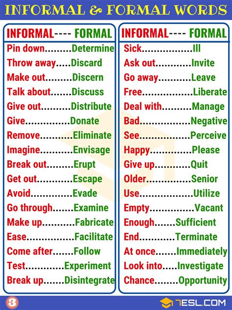 Formal And Informal Language Formal Vs Informal Words • 7esl