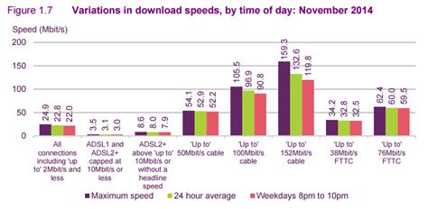 Nascar standings for the nascar cup series. Virgin's new 200Mbps service dips down to 130Mbps at peak ...