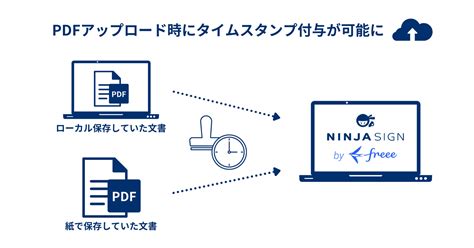 ワンストップ電子契約サービス「ninja Sign By Freee 」pdfアップロード時にタイムスタンプ付与が可能に｜freeeサイン株式会社のプレスリリース