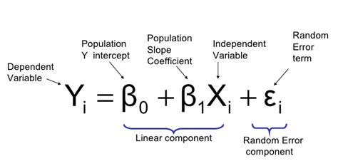 Regression testing can involve varying types of tests. Linear Regression: Can a simple line do the trick ...