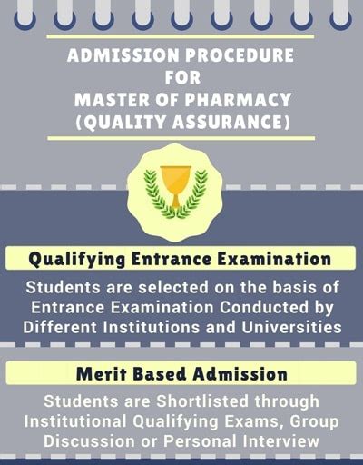 Master Of Pharmacy Mpharm Quality Assurance Course Details