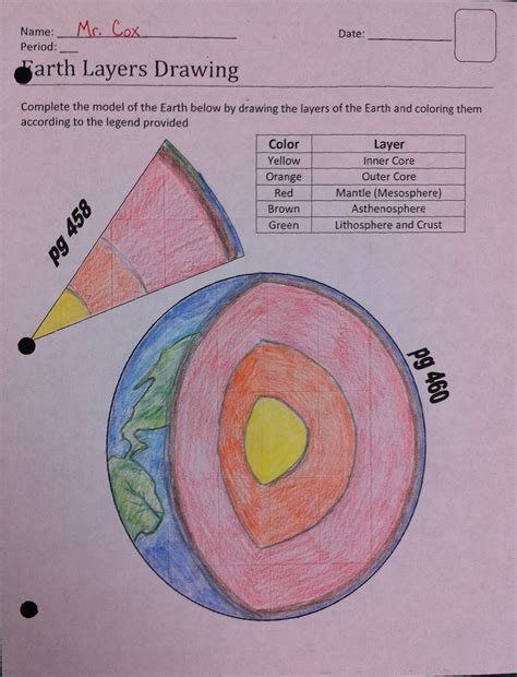 Garner 6th Grade Science Blog Earth Layers Drawing