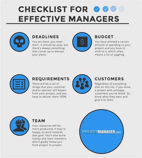 5 Goals Of Effective Managers Laptrinhx