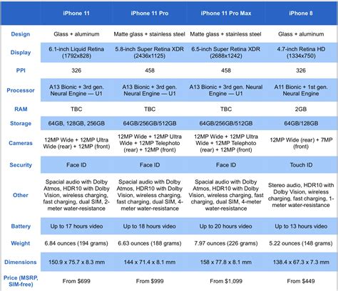12 mp, f/2.2, 23mm (wide) sl 3d, (depth/biometrics sensor). iPhone 11 vs. Pro vs. Pro Max: Which one should you buy?