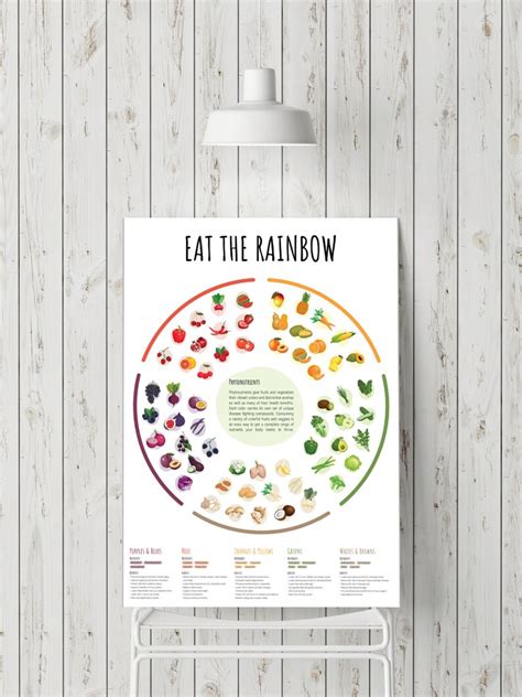 Eat The Rainbow Colorful Fruits And Vegetables Nutrition Etsy