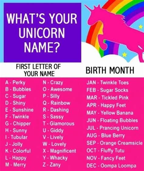 The unicorn is a legendary creature that has been described since antiquity as a beast with a single large, pointed, spiraling horn projecting from its forehead. My unicorn name | Unicorn names, Unicorn, Names