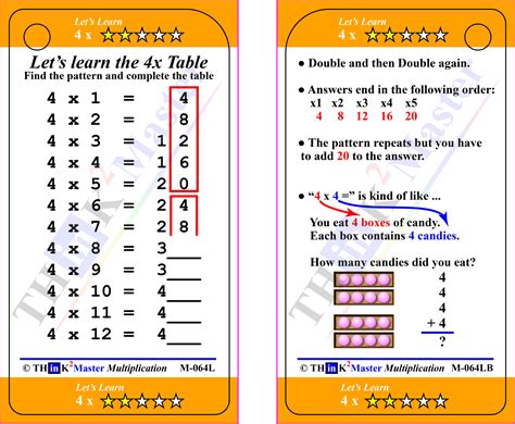 Printable 3s Multiplication Flash Cards
