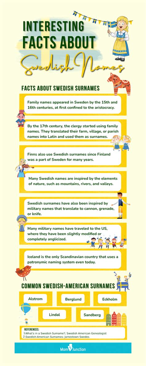 150 swedish surnames or last names with origin and meanings