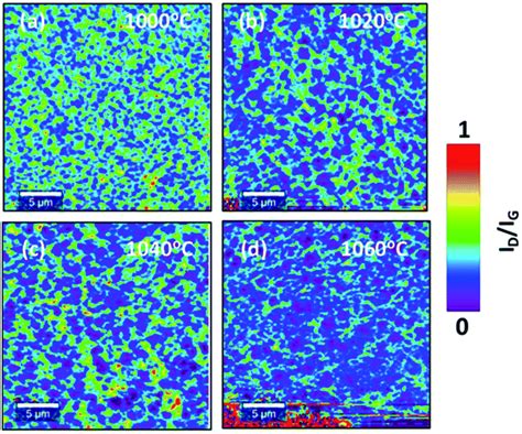 Toward Fast Growth Of Large Area High Quality Graphene Using A Cold