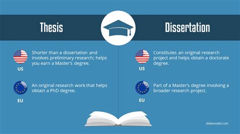 Presentation Of Dissertation Slides From A Dissertation Defense