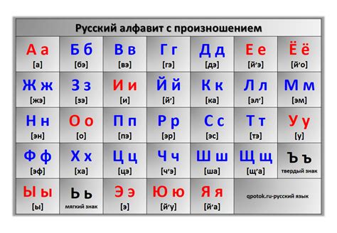 Таблица русского алфавита для начинающих с произношением