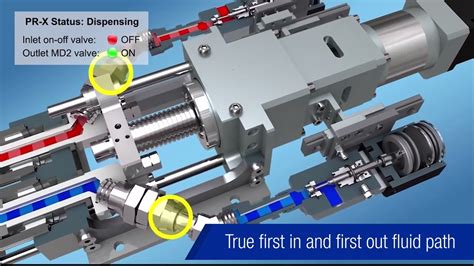 Pr X Two Component 2k Meter Mix And Dispense System Youtube