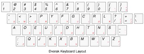 Lee Holmes How Do I Learn The Dvorak Keyboard Layout