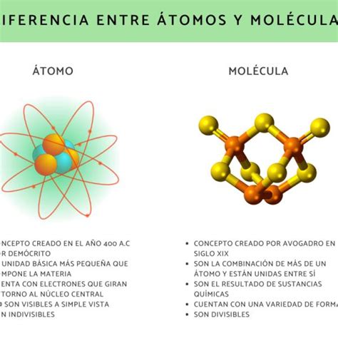 Descubre Qué Son Las Moléculas Diatómicas Y Su Importancia