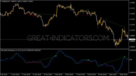 Divergence For Many Indicator 1 • Mt4 Indicators Mq4 And Ex4 • Great