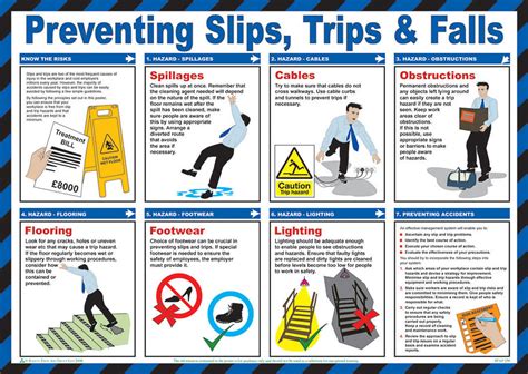 Prevent Slips Trips And Falls Poster First Aid Posters
