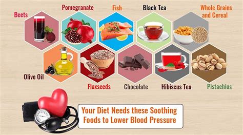 Foods That Lower Blood Pressure Ecom Surgicals