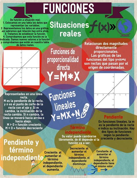 Portfolio De Matemáticas De Jorge Infografía De Funciones