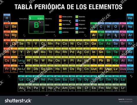 Aberglaube Krieg Auditorium 30 Elementos De La Tabla Periodica Zitrone