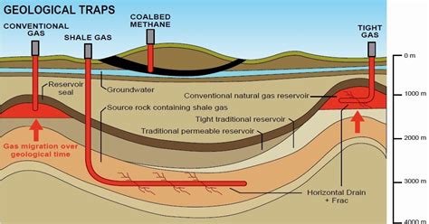 Pipeline Encyclopedia Types Of Natural Gas