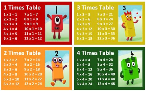 Alphablocks Numberblocks Learn Multiplication Times Table Etsy Uk