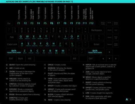 Solution Autocad 2020 Shortcuts Guide Studypool
