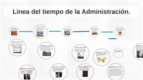 Linea Del Tiempo Historia De La Administracion By Charly Galvan On Prezi