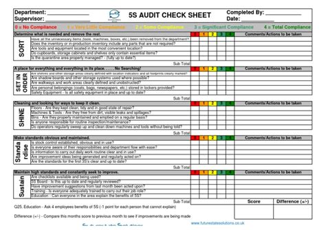 5s Audit Template Inventory Business