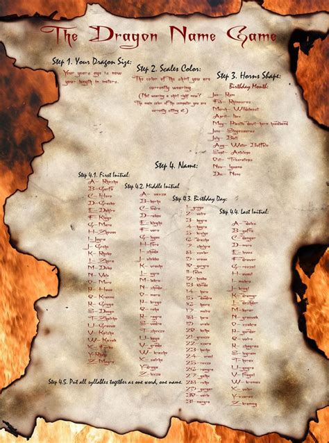 The Dragon Name Game By Akili Amethyst Dragon Names