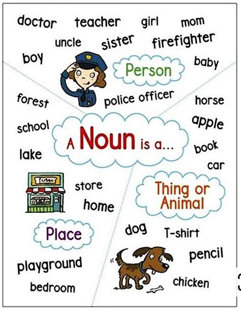 What Are Nouns 10 Types Of Nouns With Examples And Pictures