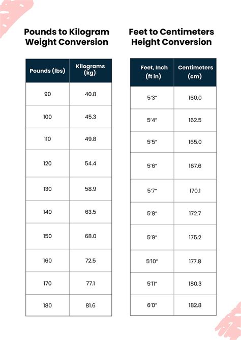 Height Measurement Conversion Chart