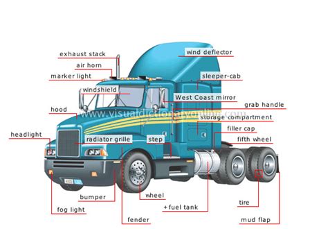 Semi Truck Fifth Wheel Diagram