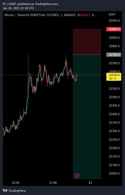 Binance Btcusdtperp Chart Image By Ps Chart Tradingview