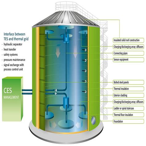 Exploring Electrical Energy Storage Elements Mcnally Institute