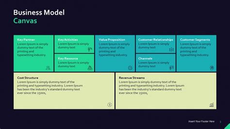 Ultimate Business Model Canvas Template Free Powerpoint Template