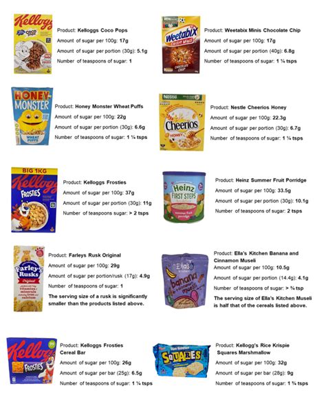 Hidden Sugars In Breakfast Cereals And Cereal Bars Startwell2020