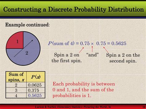 What Is A Discrete Probability Distribution Statistics Research Topics