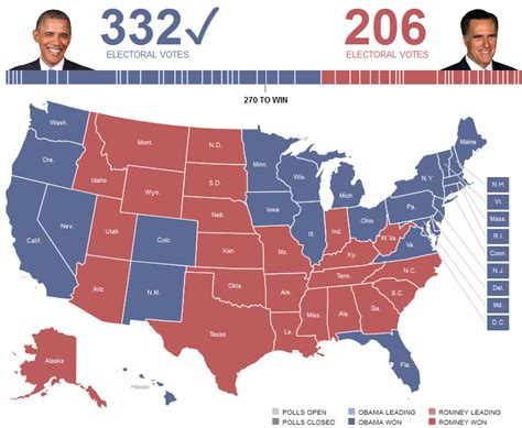 ALERT: The United States has liberal bias! | Liberal Bias