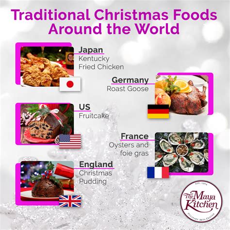 Traditional Christmas Foods Around The World Online Recipe The Maya