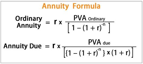 Annuity Formula Calculation Of Annuity Payment With Examples